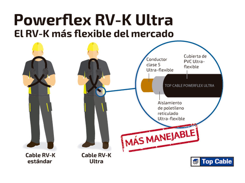 PowerFlex®-Ultra_1